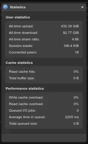 Image showing the statistics tab of QBitTorrent with 432gb uploaded, 100 downloaded and a 4.66 overall ratio.